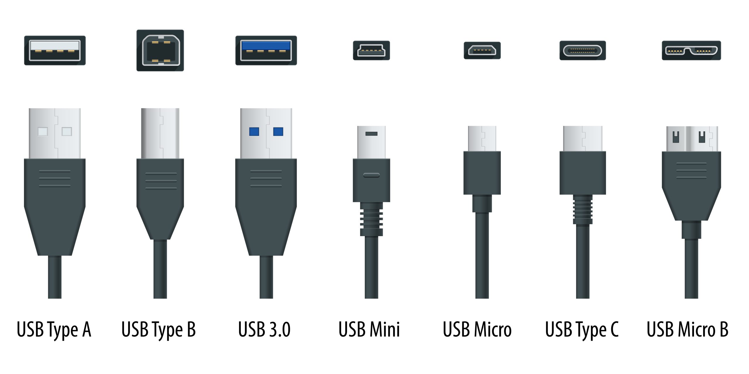 USB3.0 Aコネクタ オス USB3.0 マイクロBコネクタ オス